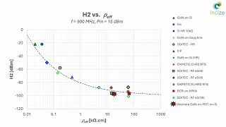 Incize Atomera IMS 2026 part 2