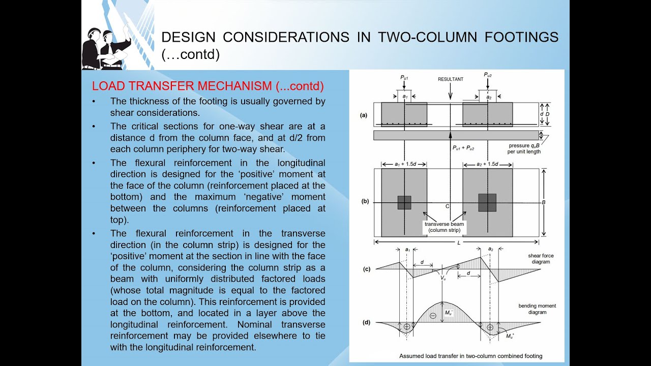 Lecture 1 - Basic Concepts on Design of Combined Footing - YouTube