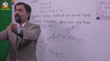 Mathematics 2074 10 03 Probability - IV