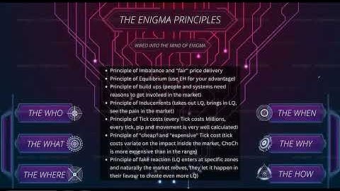 2 Encrypting the Enigma