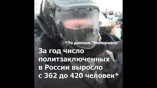 Политические заключенные в России