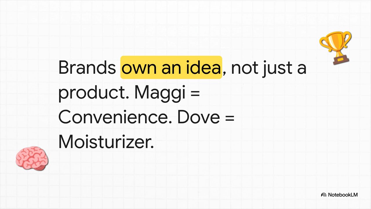 Mktg. 6 - Market Targeting and Positioning Strategies How Brands Win a Spot in Your Mind