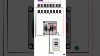 "Mastering Tow Strings PV Combiner Box Wiring: Step-by-Step Guide for Perfect Connections!" Profile