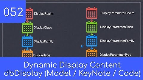 052 - Display Content (dbDisplay) - SQL Master Data Management