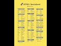 html pro tips #coding #tricks #beginners