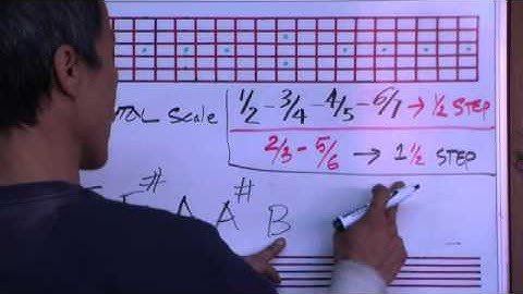 The Oriental Scale Construction In 12 Keys - By Huan - guitarelements.com