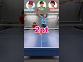 3球以内に倒せ！！