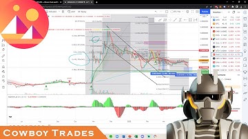 Decentraland MANA - Crypto Technical Analysis and Price Prediction