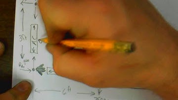 Internal Truss forces sample problem