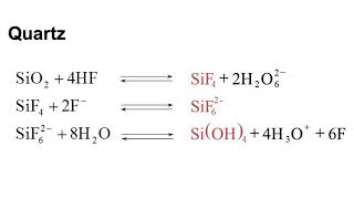 Sandstone Acidizing