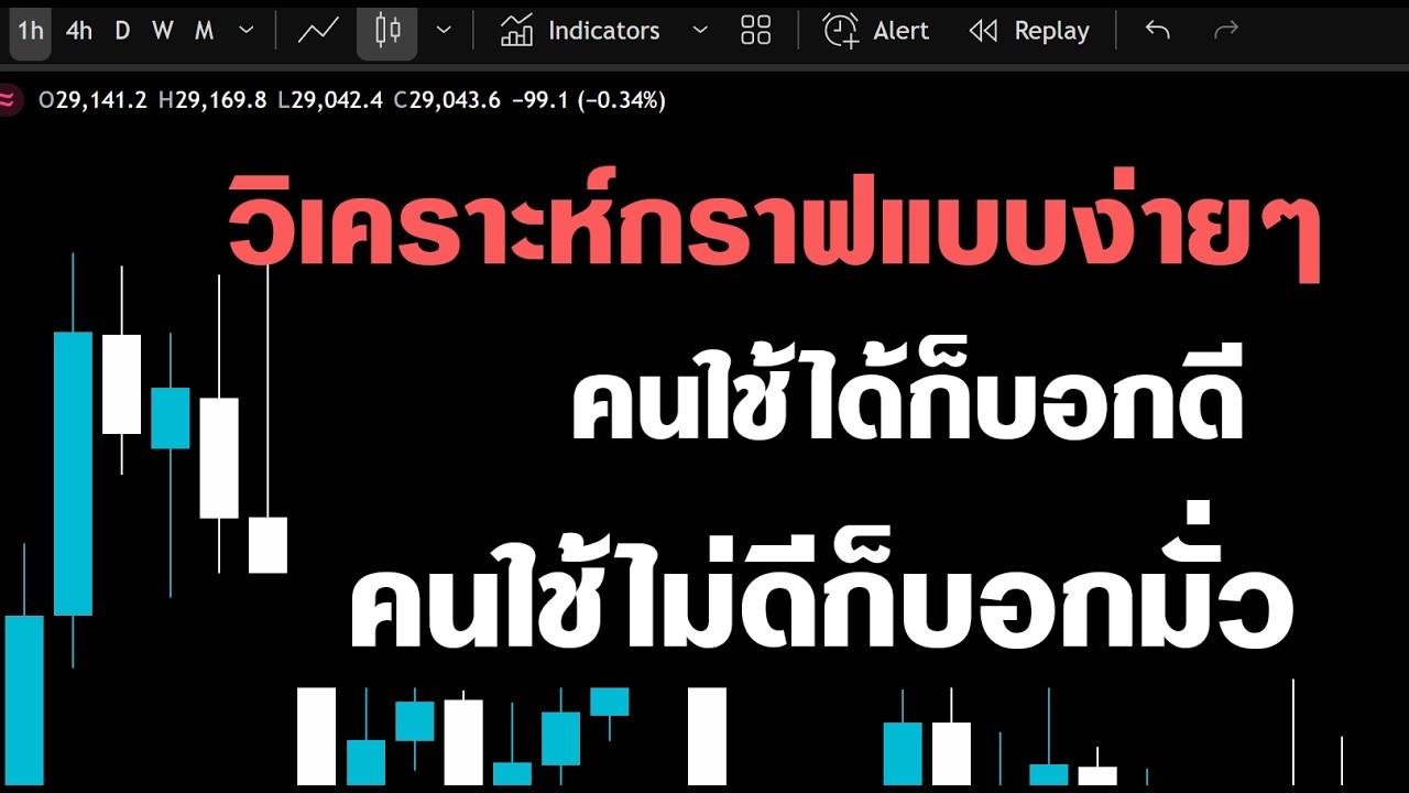 สอนเทรดฉบับทดลองอ่านกราฟจริงๆ