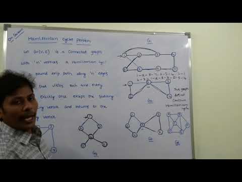 PART-1 INTRODUCTION TO HAMILTONIAN CYCLE PROBLEM IN BACKTRACKING - YouTube