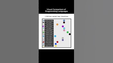 🚀 Programming Languages Speed Test: C/Clang vs Python & More! 💻⚡