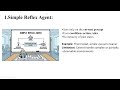 artificial intelligence(AI) and its types of agents