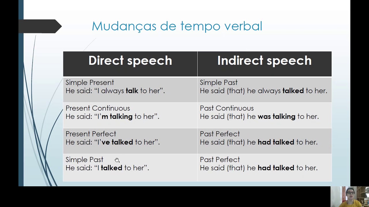 videoaula discurso direto e indireto em inglês - YouTube