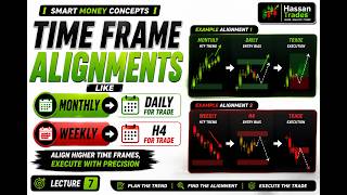 Lecture 7 | Time Frame Alignment Strategy | (SMC & ICT)