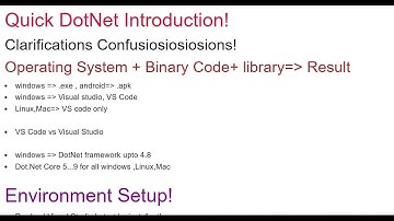 Basics of Dotnet framework introduction C#  AspNet Core Blazor visual studio code environment setup