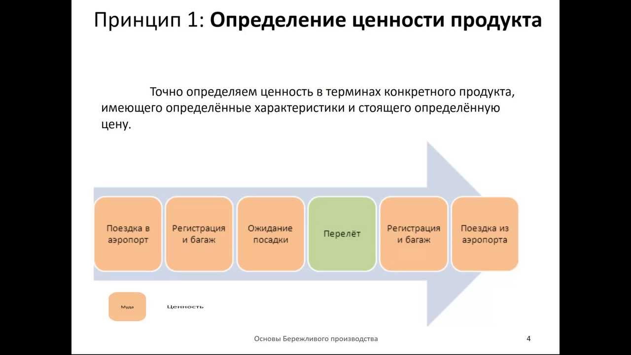 Тест определить ценности. Технологии и инструменты бережливого производства. Принципы бережливого производства. Фразы про Бережливое производство. Основы основ бережливого производства.