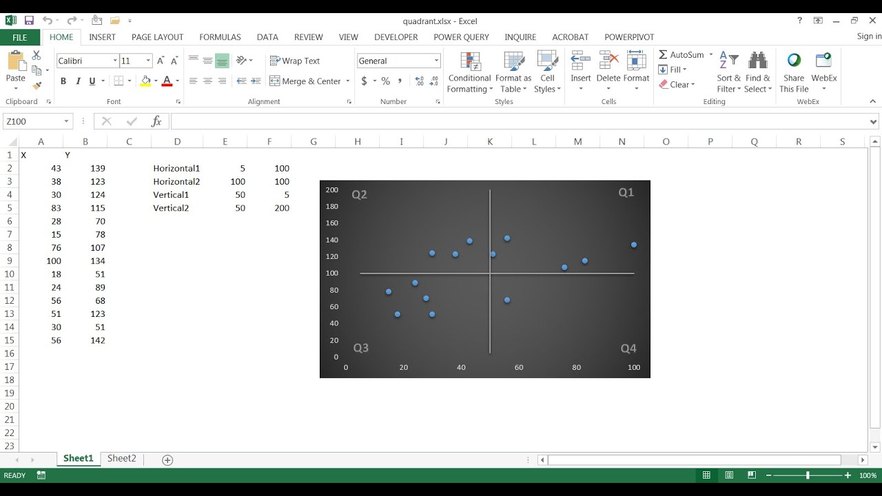 How To Create A 4 Quadrant Matrix Chart In Excel