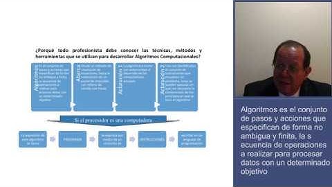 La importancia de los algoritmos computacionales