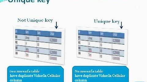 Lesson Two Database Terminology