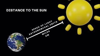 Download Lagu What is the Distance From Earth to the Sun in Miles, Kilometres, Light Years and AU? MP3