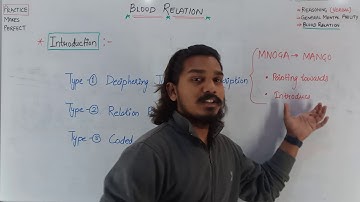 Introduction Of Blood Relation | Jaiswar Edufit-2021