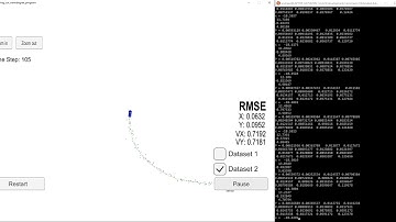 Extended Kalman Filter (Dataset 2)