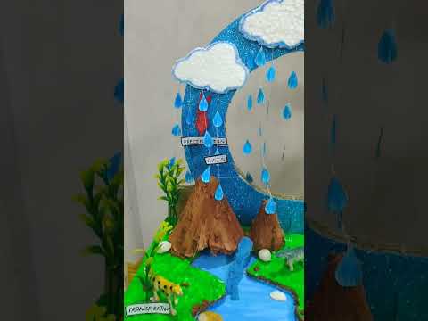 Water Cycle science