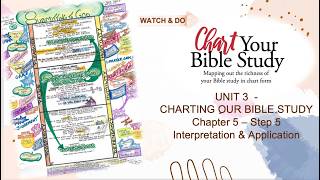 #13 Chapter 5 - Step 5 Interpretation & Application