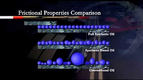 Motorcraft® Oil and Lubricants