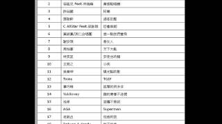 2015年-第45周-叱吒903專業推介-粵語音樂排行-陳奕迅-人生馬拉松