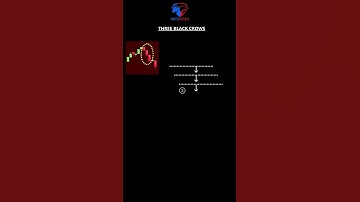 THREE BLACK CROWS candlestick pattern #stockmarket #stockmarketforbeginners