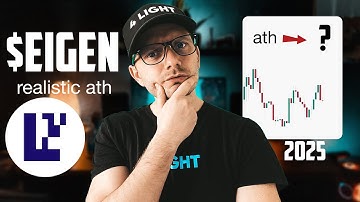 Eigen Coin Price Prediction. Eigen Layer new all time high possible?