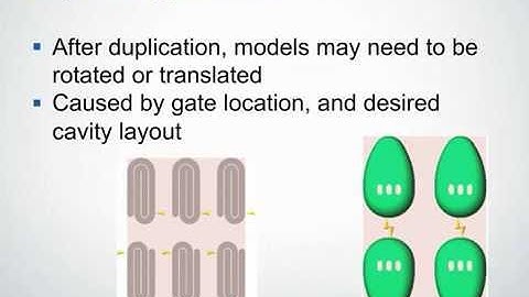 Modeling a Feed System