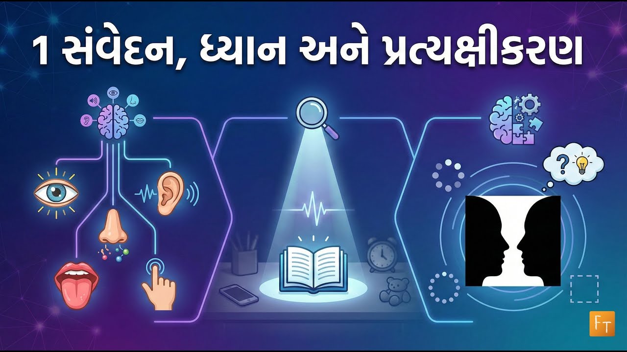 Std 12 –Psychology – Chapter 1 – સંવેદન, ધ્યાન અને પ્રત્યક્ષીકરણ (Sanvedan, Dhyan Ane Pratyaxikaran)