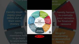 We can help you get Life Insurance to fit your budget