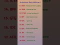 Chat Like A Pro 😎 #part2  #gk #fullform #chat #lol #infogk