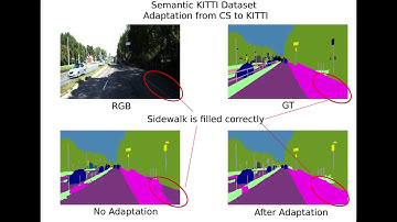 Unsupervised Domain Adaptation Under Varying Weather Conditions for Autonomous Vehicles
