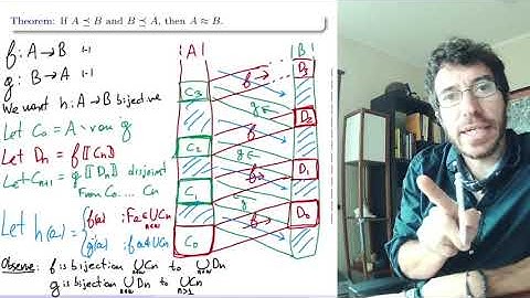 26. Set Theory. The Shroder--Bernstein Theorem