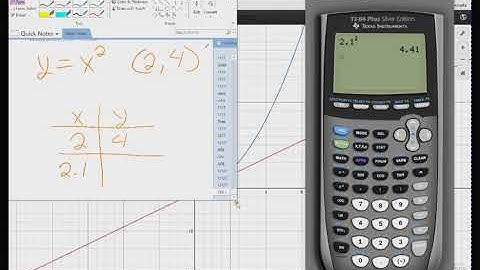Examples using Slope of Secant Lines used to Estimate Slope of Tangent Line