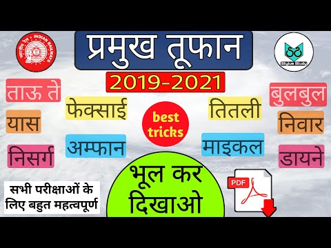 वीडियो: पालतू तूफान चेकलिस्ट: 15 चीजें जो आपको तूफान के मौसम के लिए तैयार करने की आवश्यकता है