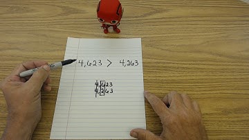 4th Grade | Lesson 1.3 | Compare & Order Numbers