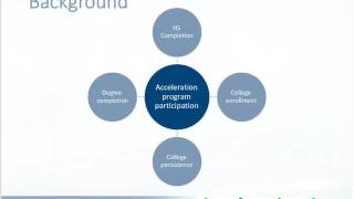 Supporting College and Career Readiness Through Advanced Course Taking (Part 1) (Cross-REL)