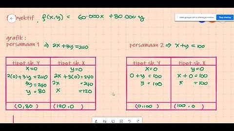 Menyelesaikan Soal Program Linear Part 3