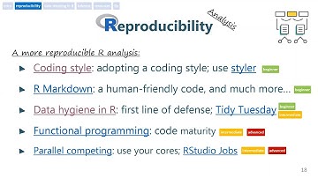 ENM2020 - W12T3 - Data Cleaning II