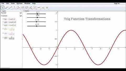 Trig Function Transformations with GeoGebra!