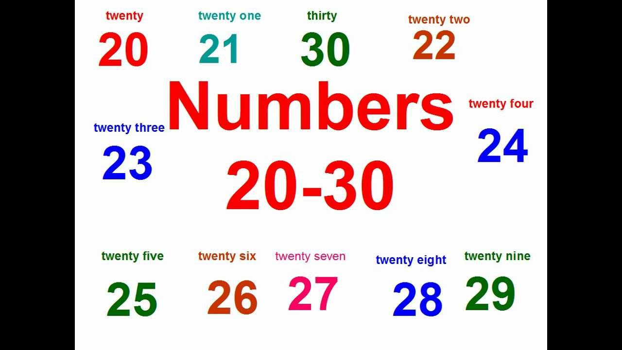 Инглиш 30. Числа на английском. Цифры от 20 до 30 на английском. Выучить цифры на английском. Английские цифры от 1 до 100.