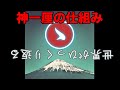世界の全てをひっくり返す神一厘の仕組み/Breaking dawn of the world True Ark of the Covenant/With an English translation