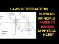 Laws ofRefraction/RarertoDenser/Huygens/Principle/WaveOptics/12 Physics/Tamil/Quick Learning physics